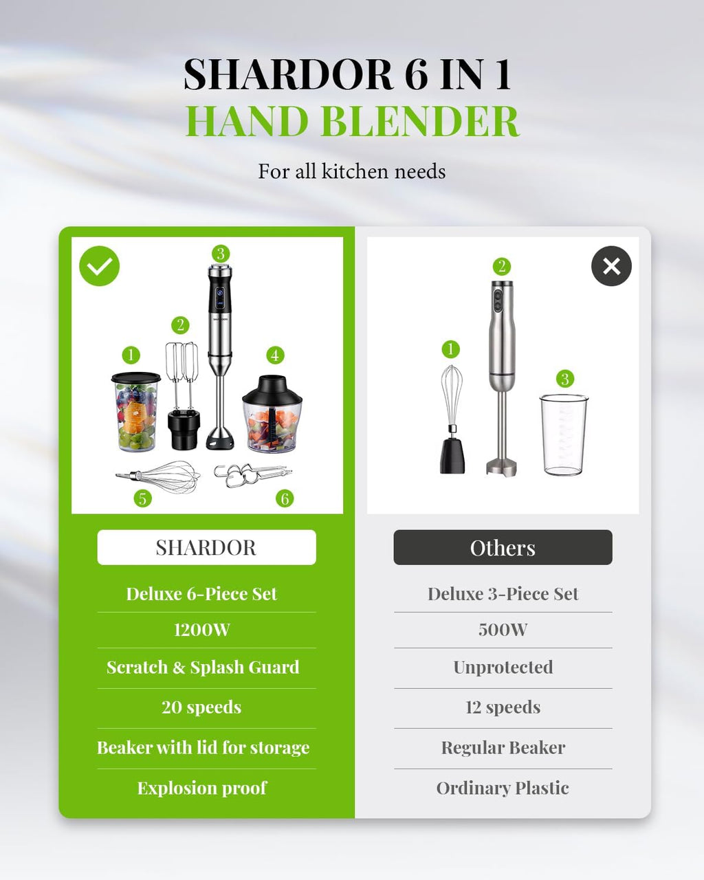Hand Blender 1200W Stick Blender 6 in 1 Chopper Whisk Turbo SHARDOR