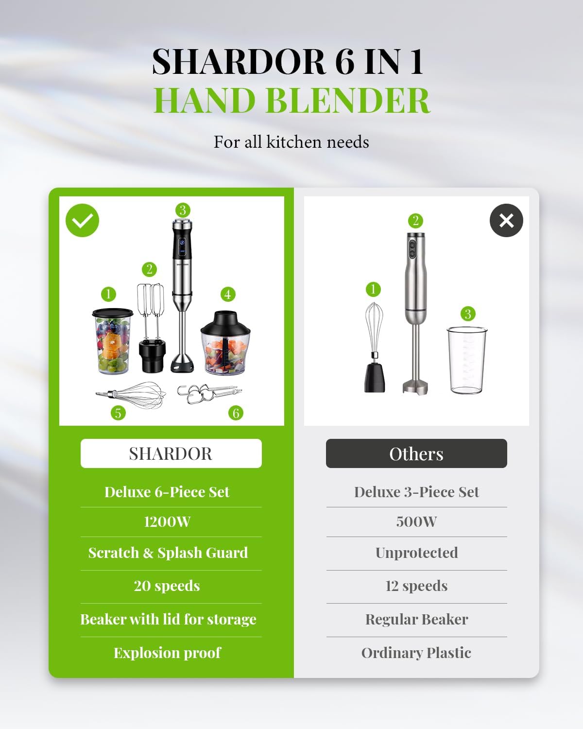 Hand Blender 1200W Stick Blender 6 in 1 Chopper Whisk Turbo SHARDOR